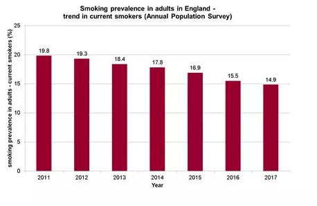 smoking prevalence in adults in UK